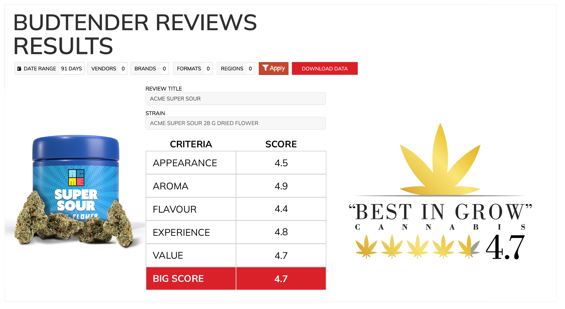 RPM420 Budtender Reviews